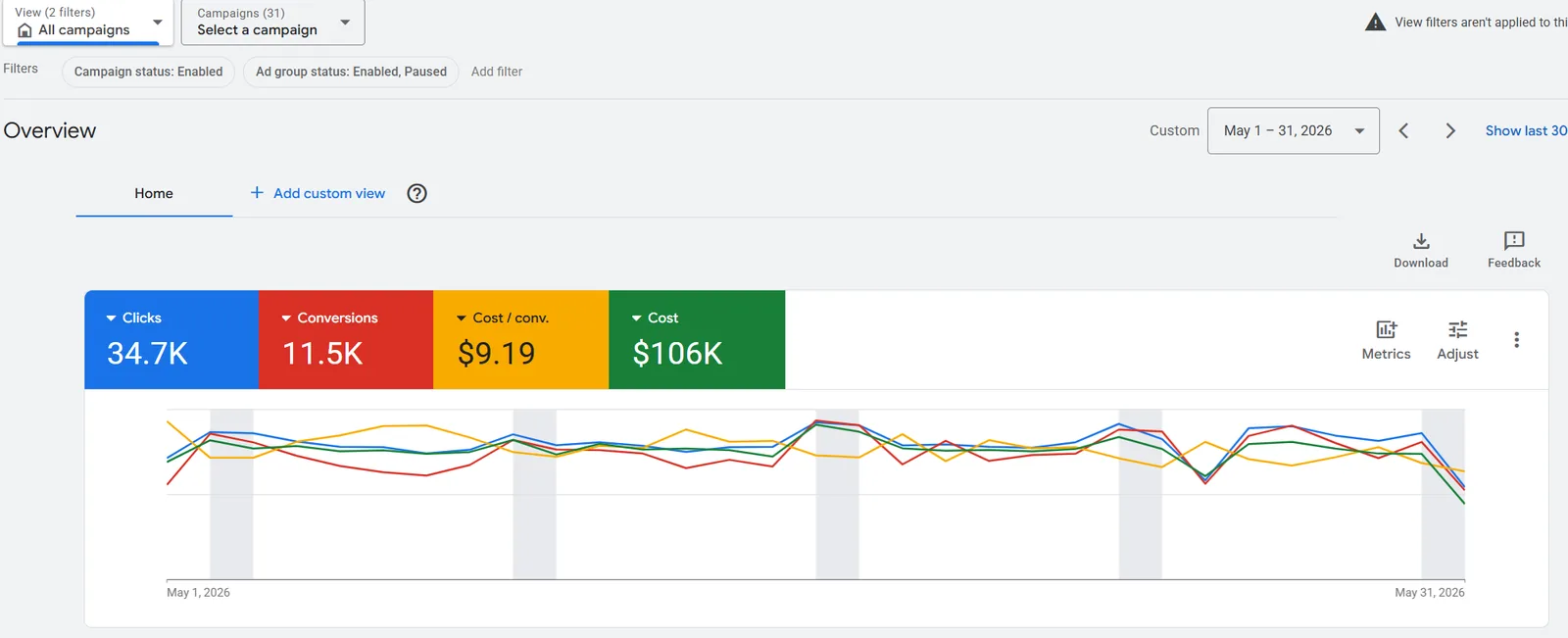 Google Ads dashboard